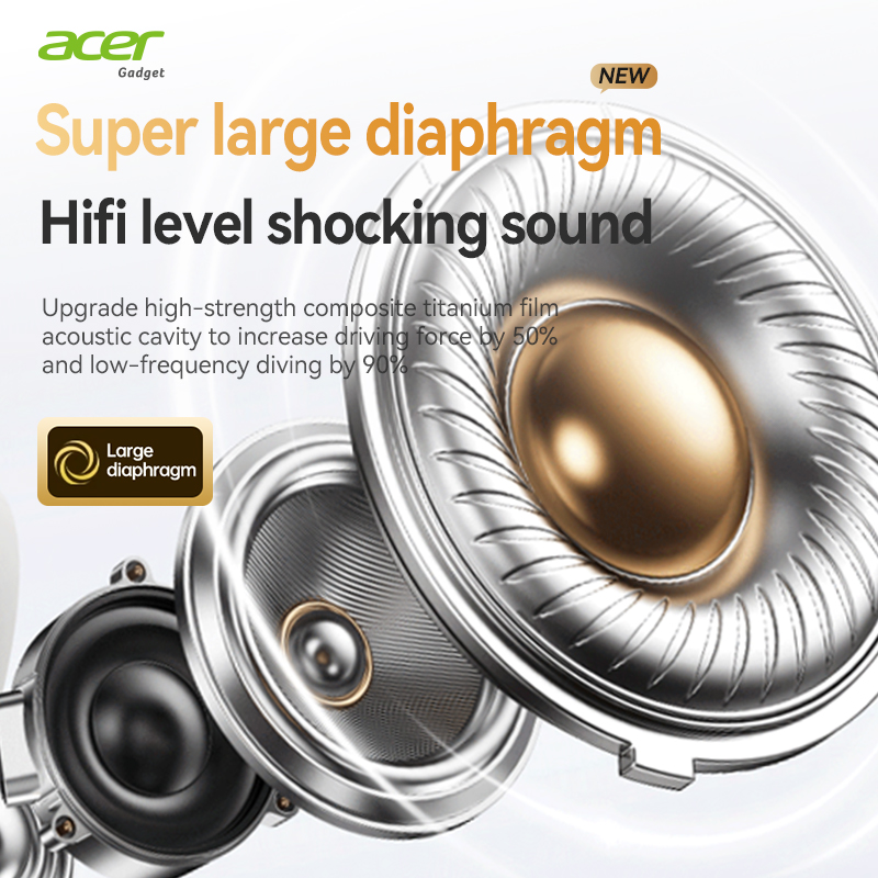 Acer Ohr559 Kabelloses Bluetoo – Anc Wireless Over Ear Headphones Bewertung und Preis