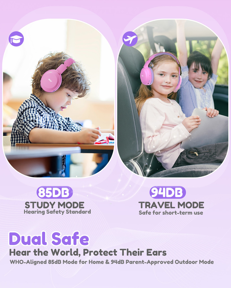 Acer OHR668 Kinder-Bluetooth-6 – Anc Wireless Over Ear Headphones Bewertung und Preis