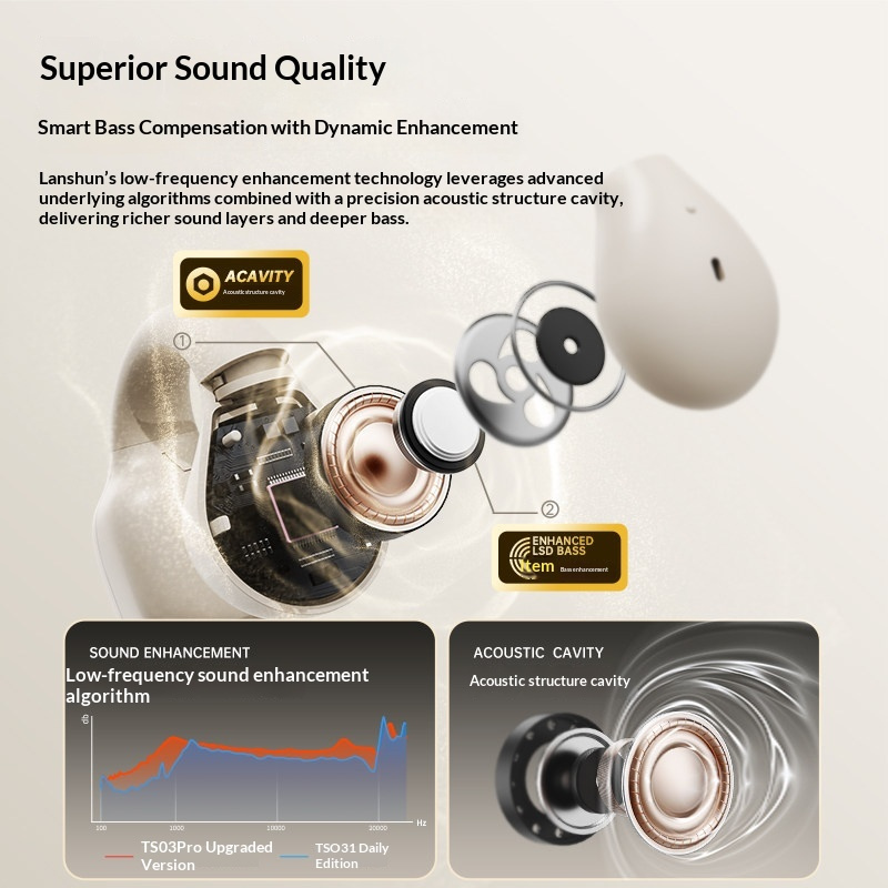 LANGSDOM TS03PRO Open-Ear-Clip – Bone Conduction Running Headphones Bewertung und Preis